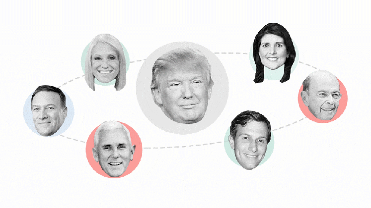 tracking all donald trump cabinet appointments in real time medium