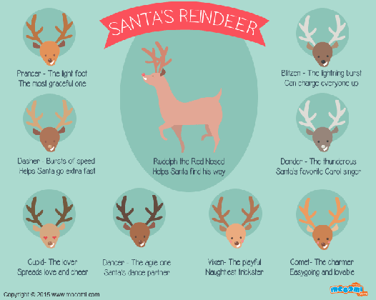 names of santa s reindeer santa reindeer are rudolph medium