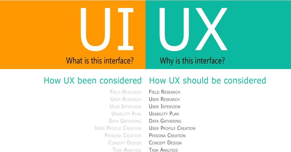 ux is not ui digital chatterbox medium