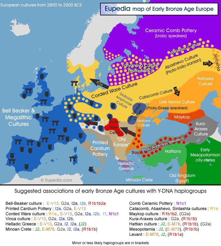 haplogroup migration map late neolithic early bronze age cultures medium
