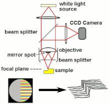 white light scanner wikivisually medium