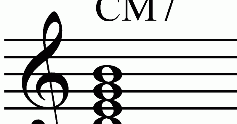 music theory chord symbols medium