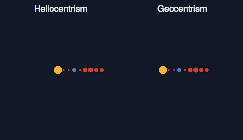 heliocentrism vs geocentrism medium