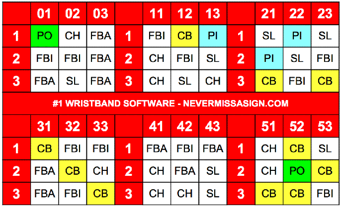 never miss a sign wristband sign system for baseball and medium