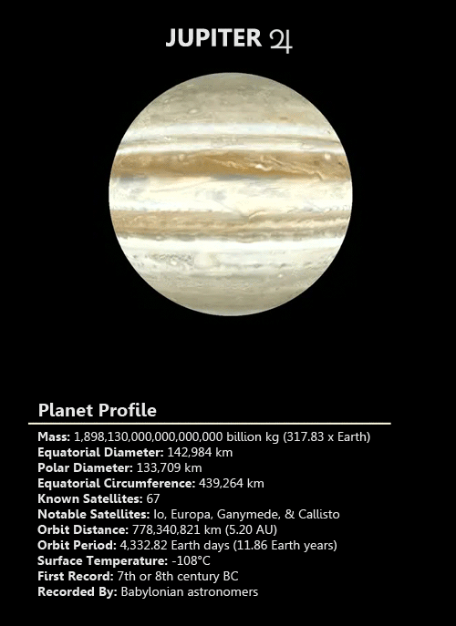 jupiter 5th planet from the sun largest in the solar system gas medium