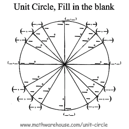 graph and formula for the unit circle as a function of sine and cosine medium
