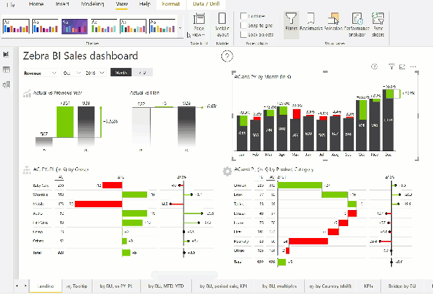 power bi themes deep dive into visual styling of bullet points graphics curve arrow medium