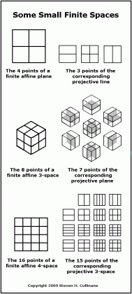 finite geometry of the square and cube home page medium