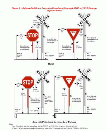 mutcd guidance for use of yield or stop signs with the crossbuck medium