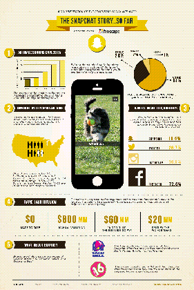 snapchat infographic blackfin360 innovation to reality medium
