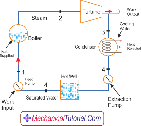 diagram power plant steam cycle full version hd quality 1990 toyota tacoma medium