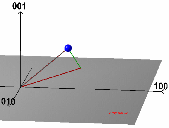 figure 11 two possible beam pathes for reaching 333 medium