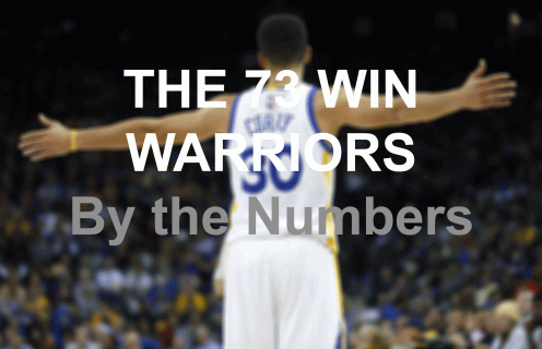 18 stats that helped the warriors get to 73 wins sfchronicle com small