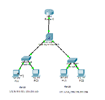 switch vlans cisco packet tracer network engineering small