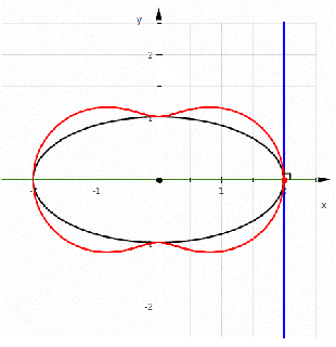 pedal curve wikivisually small