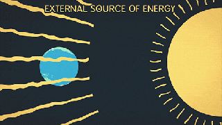 https://cdn.lowgif.com/small/3962225c73618faf-ted-ed-gifs-worth-sharing-a-guide-to-the-energy-of-the.gif