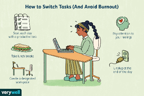 the best way to switch tasks avoid burnout awesome animated gifs moving for job