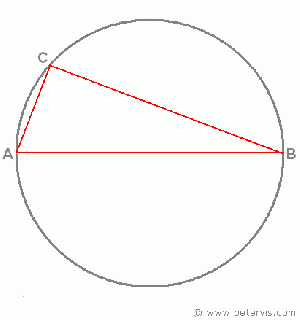 https://cdn.lowgif.com/small/51b7f505a6cab71b-triangle-inscribed-in-a-semicircle.gif