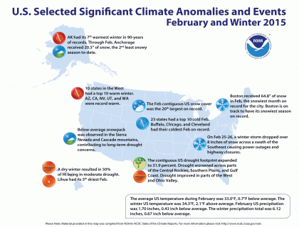 summary information state of the climate national centers for small