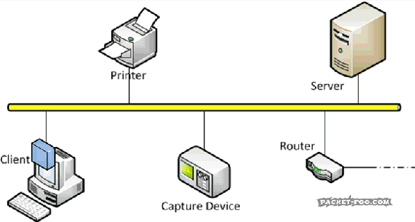 the network capture playbook part 1 ethernet basics packet foo small