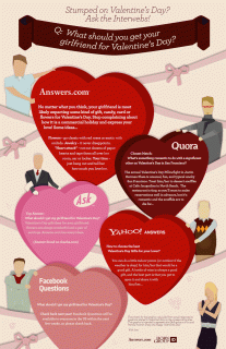 various aspects of valentine s day an infographic view small