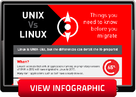 image gallery linux vs unix small