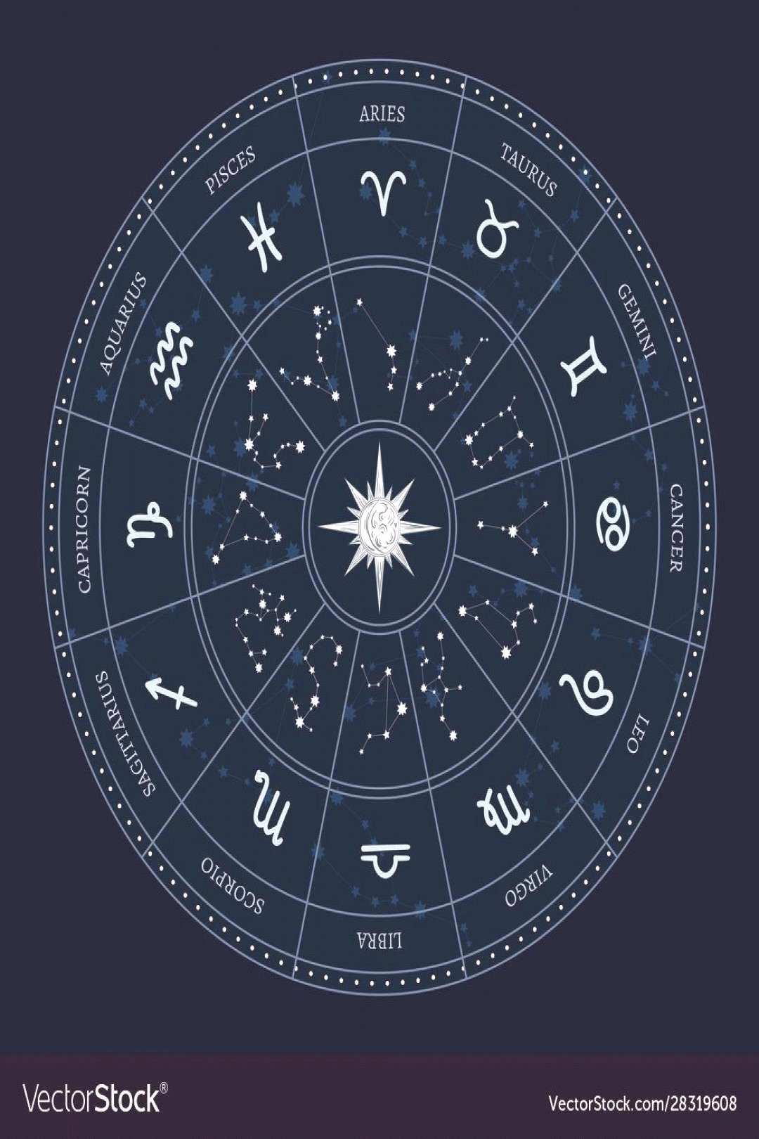 astrology zodiac signs circle horoscope wheel vector image small