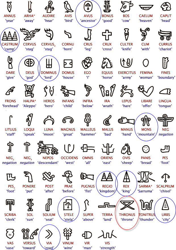 latin symbols and meanings the targum from the beginnings and small