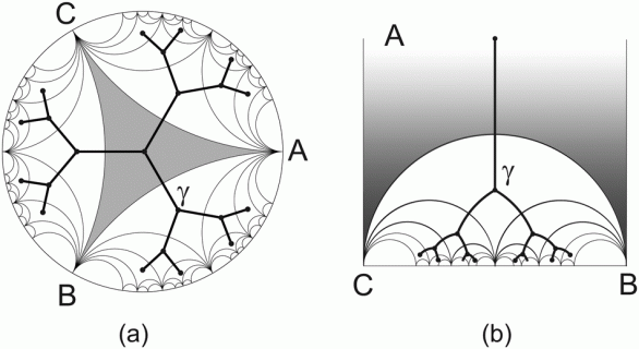 from geometric optics to plants the eikonal equation for buckling small