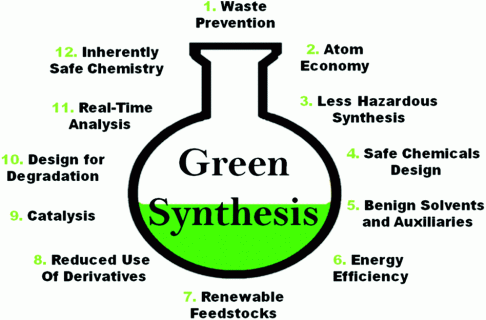 https://cdn.lowgif.com/small/89ab5395ae8eef39-how-does-the-green-chemistry-accommodates-the-principles-of.gif