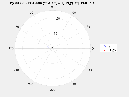 linear transformations is hyperbolic rotation really a rotation small