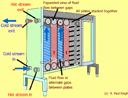 fantastic heat exchange diagram pattern electrical and small