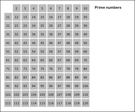 unknown mathematician proves elusive property of prime numbers nb small