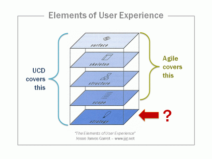 special topic agile lean ux archives boxes and arrows small