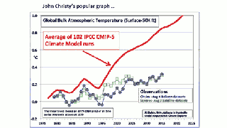 republicans favorite climate chart has some serious problems small