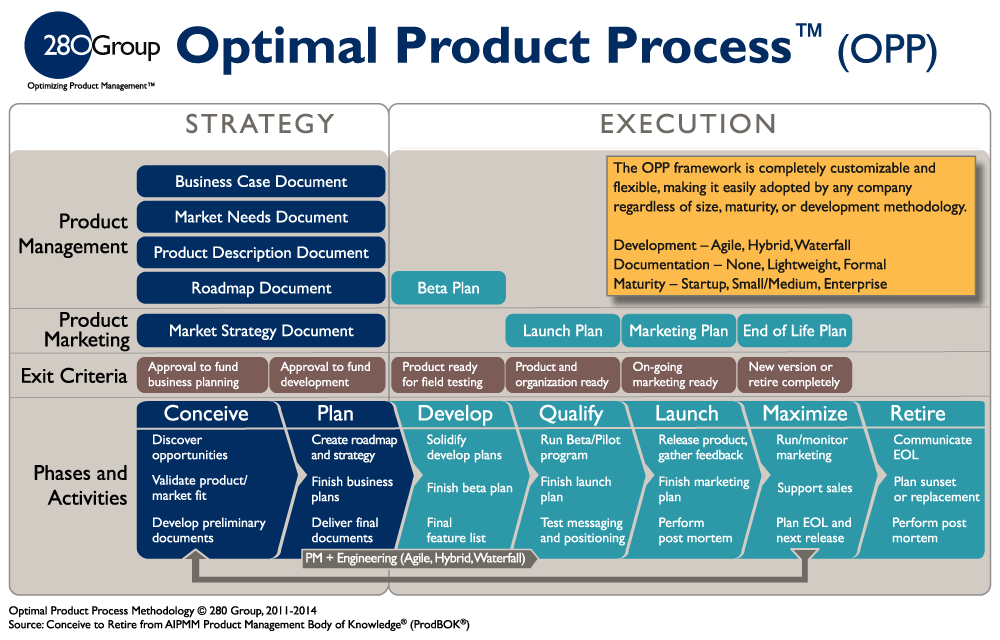 beyond lean startup using the optimal product process to scale scale small