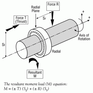 bearing load scenarios angular contact radial contact four point small
