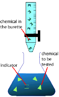 https://cdn.lowgif.com/small/cf7049353fca9aca-chemistry-indicators-junior-science.gif