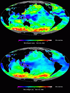 wind speeds over earth s oceans wave heights in earth s oceans small
