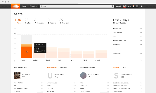 designing a usable dashboard rg small