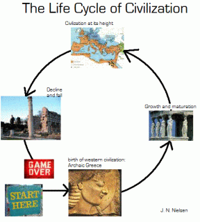 synchronic and diachronic approaches to civilization small