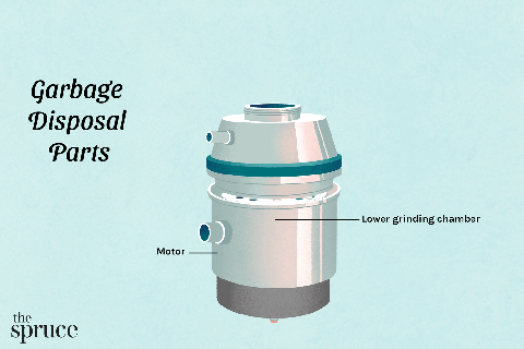visual guide to garbage disposal parts holograpic trash can